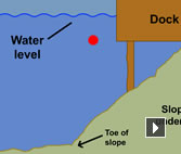 Sonar survey of a marina